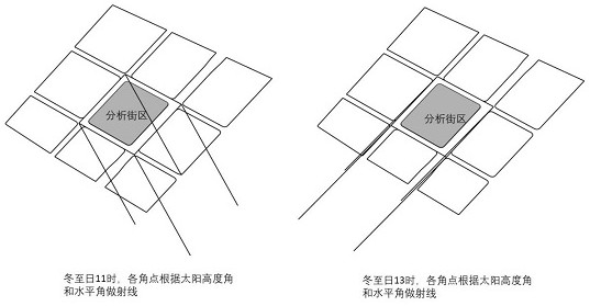 Block height step control method based on sunshine overlay analysis