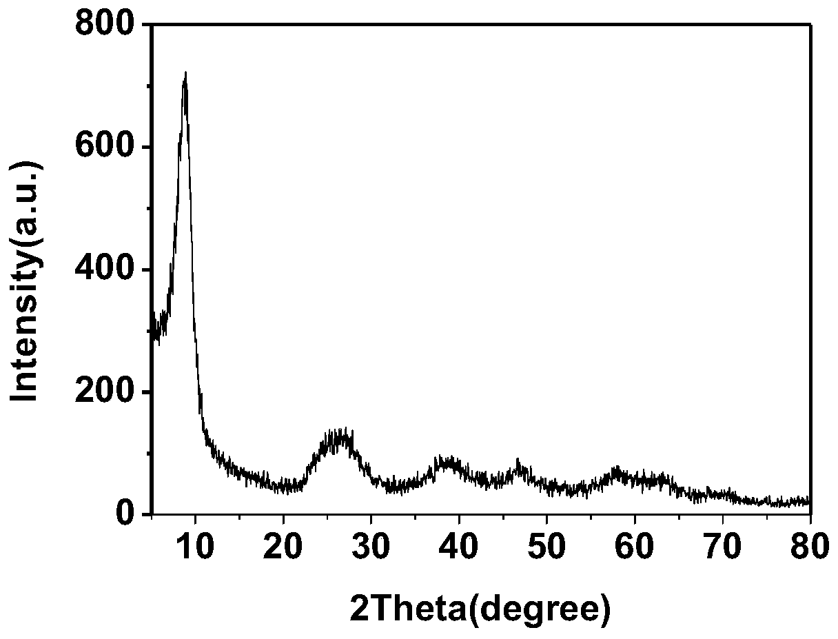 A kind of two-dimensional titanium dioxide crystal form, sol and preparation method thereof