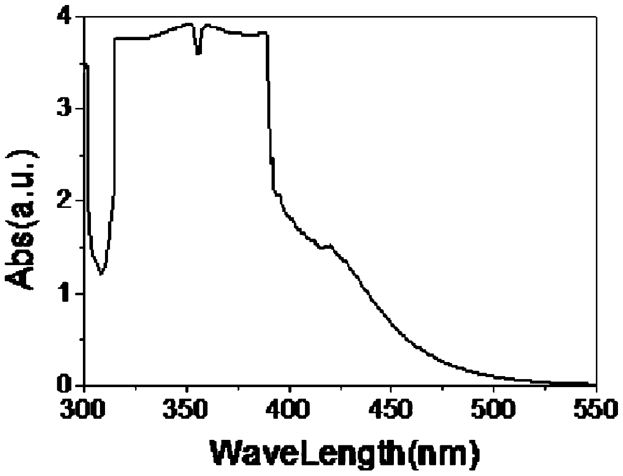 A kind of two-dimensional titanium dioxide crystal form, sol and preparation method thereof