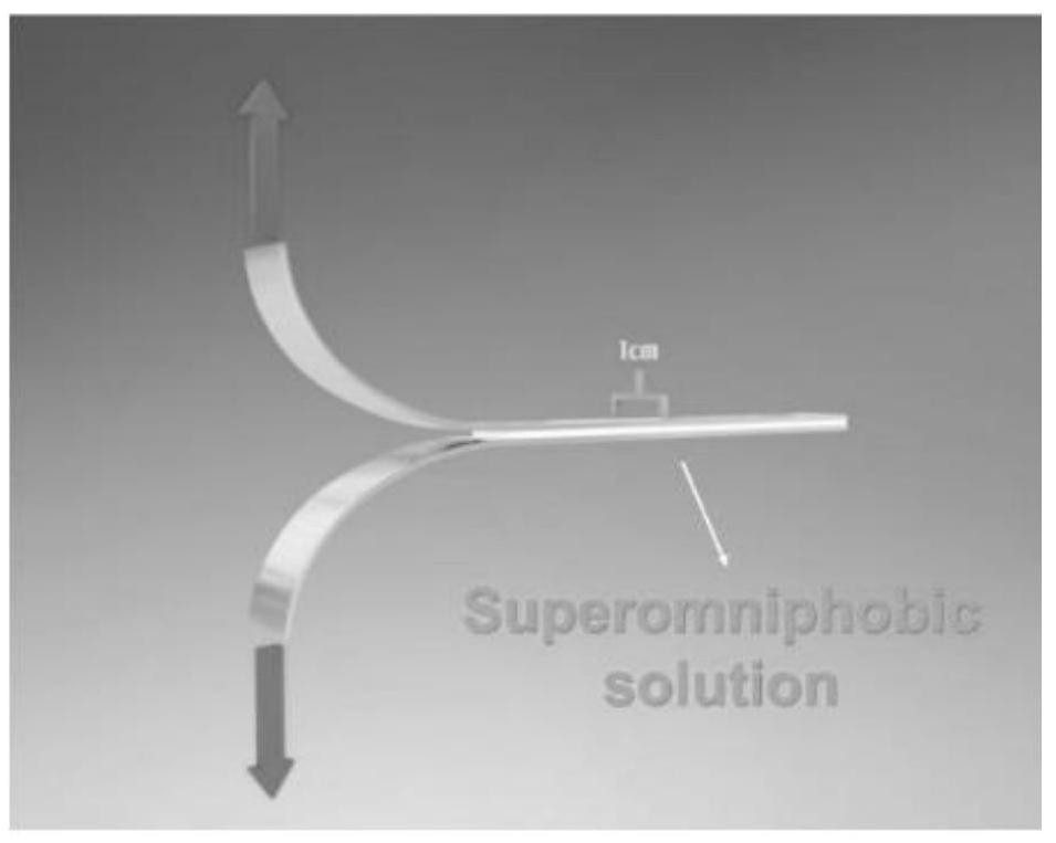 Wear-resistant and stable flame-retardant super-hydrophobic/super-oleophobic coating as well as preparation and application thereof