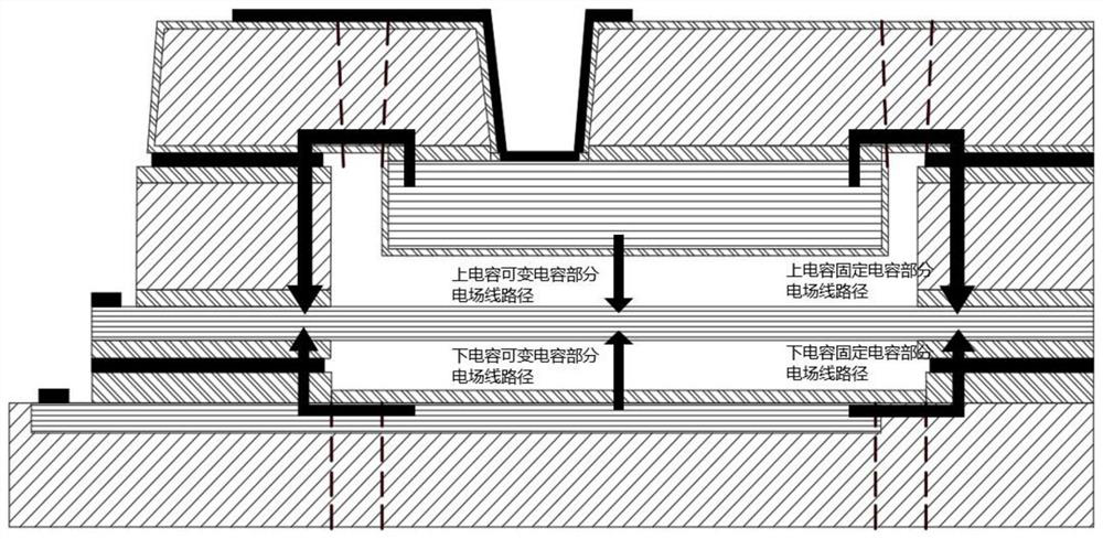 Capacitive differential pressure sensor, manufacturing method and application thereof