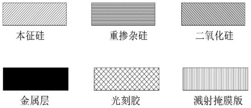 Capacitive differential pressure sensor, manufacturing method and application thereof