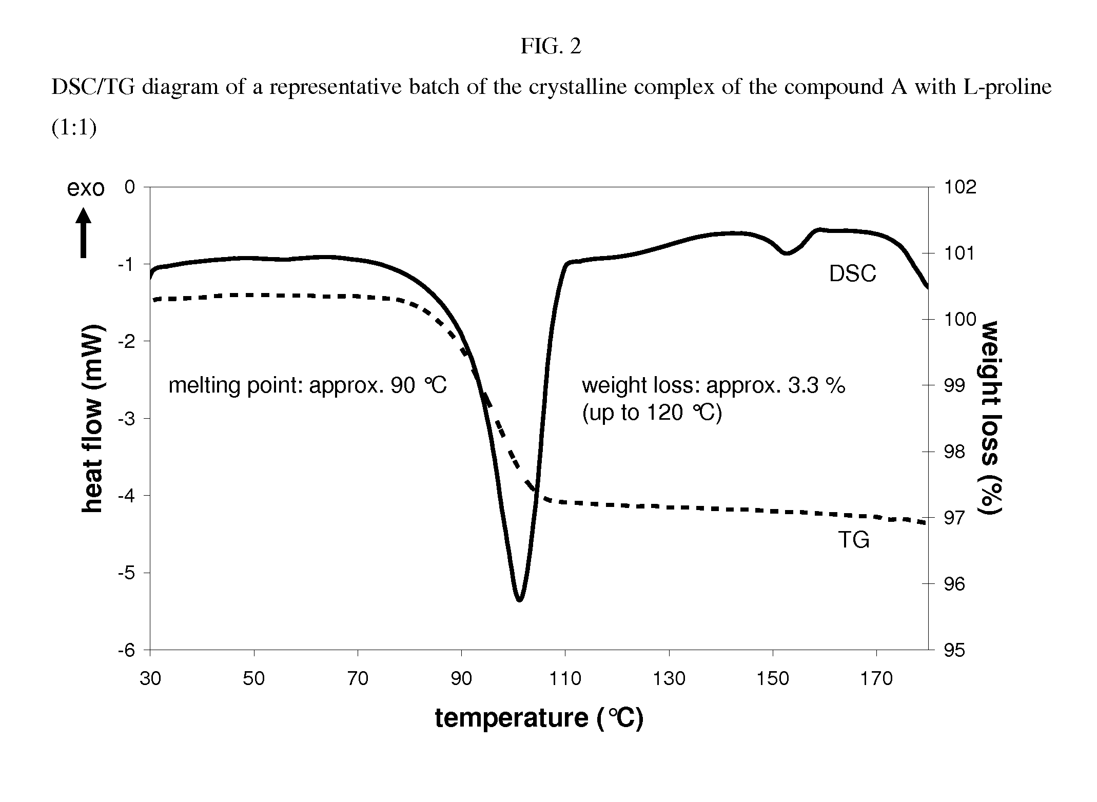 Crystalline complex of 1-cyano-2-(4-cyclopropyl-benzyl)-4-(ss- d-glucopyranos-1-yl)-benzene, methods for its preparation and the use thereof for preparing medicaments