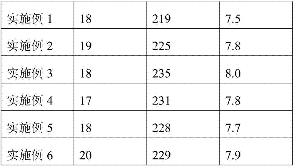 Selenium-enriched rice plant selenoprotein capsule material and preparation method thereof