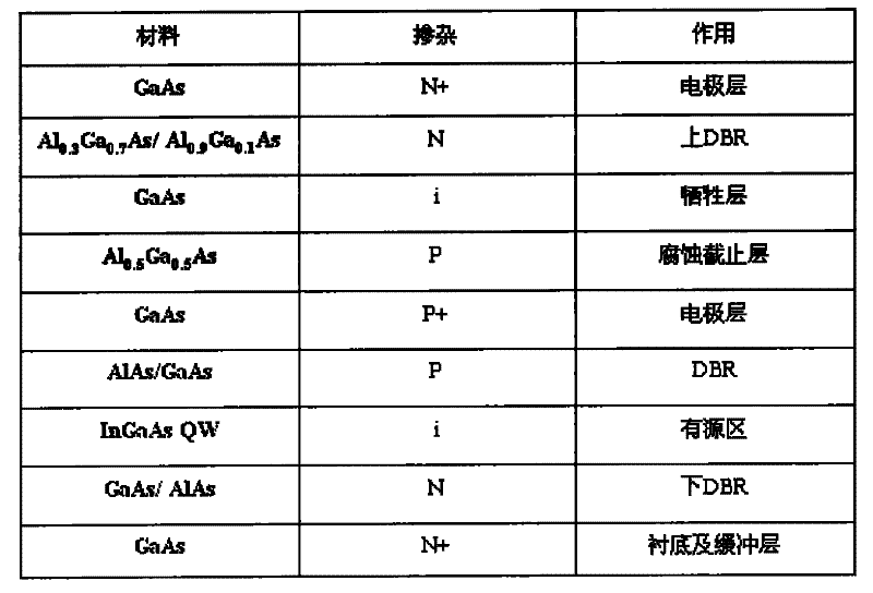 Method for manufacturing intermediate P-type electrode of tunable resonant cavity enhanced detector