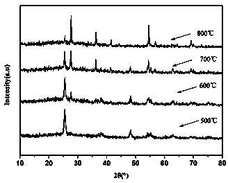 Preparation method of hollow titanium dioxide microspheres