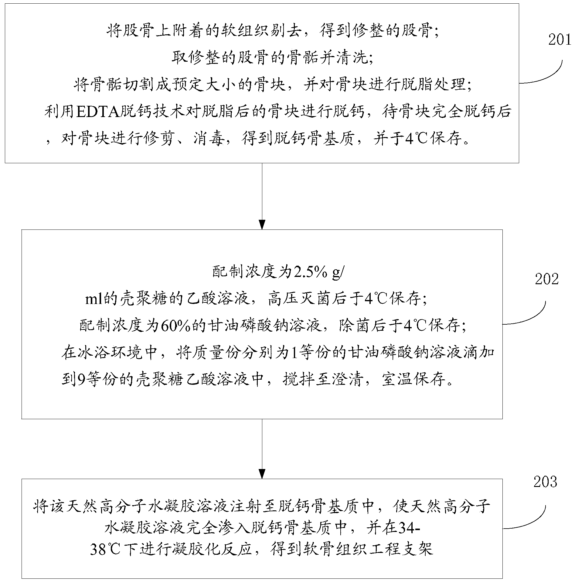 Cartilage tissue engineering bracket and preparation method thereof