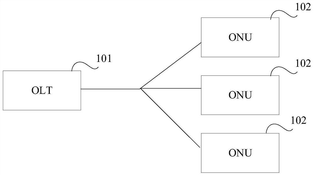 Communication method and device