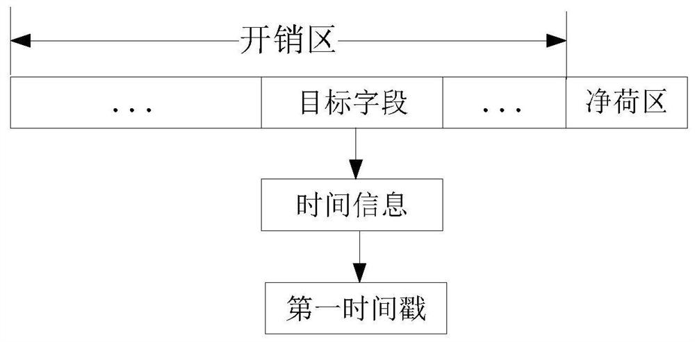 Communication method and device