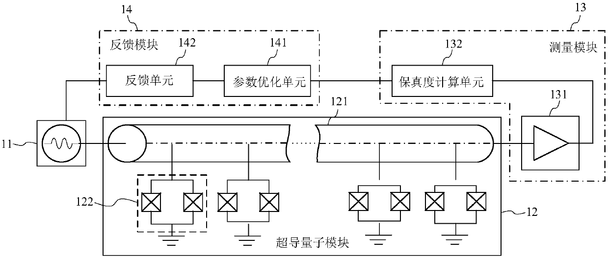 Multi-bit control system and method based on superconducting quantum computing