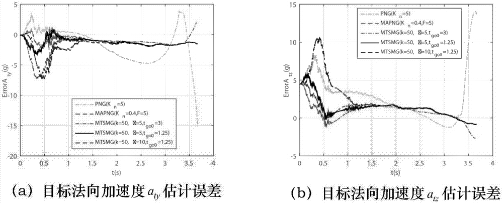 A semi-strapdown air-to-air missile guidance method based on sliding mode variable structure theory