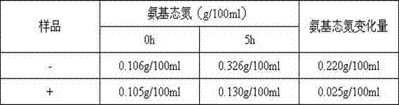 Application of vitamin B1 in inactivating bromelin at normal temperature