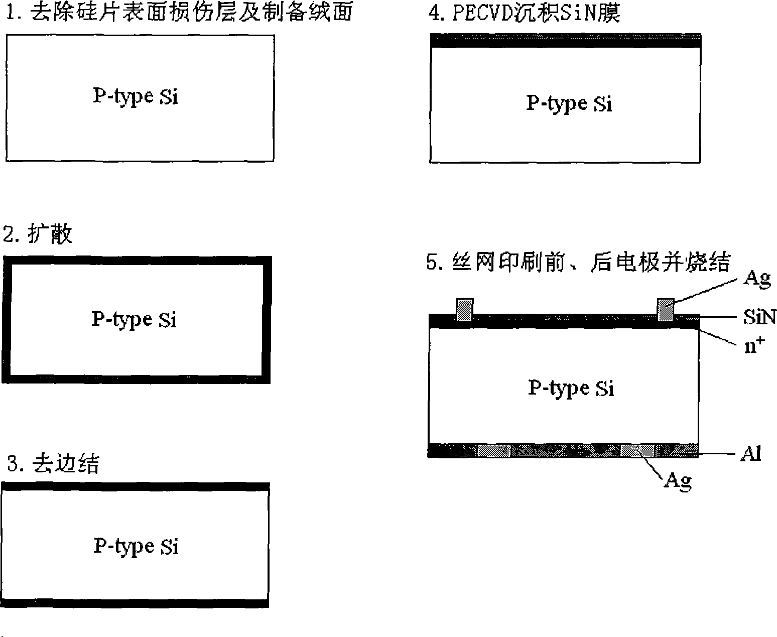 Method for preparing antapex contact crystalline silicon solar cell by utilizing passivation on double surfaces and laser dotting