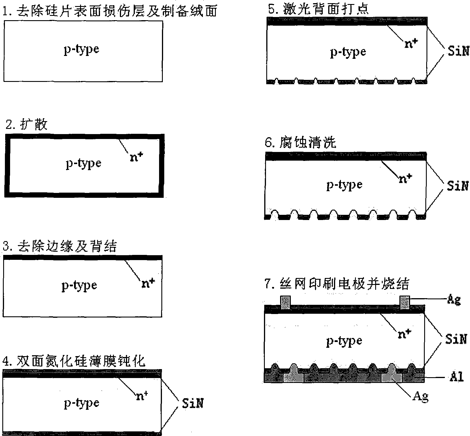 Method for preparing antapex contact crystalline silicon solar cell by utilizing passivation on double surfaces and laser dotting