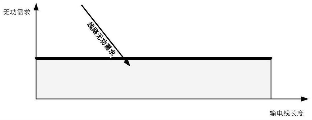 Column-mounted reactive power compensation control method and device for AC transmission lines