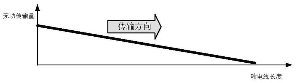 Column-mounted reactive power compensation control method and device for AC transmission lines