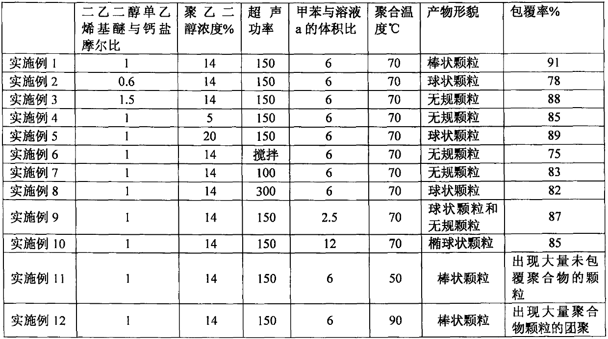 A kind of preparation method of calcium carbonate/polymer core-shell structure