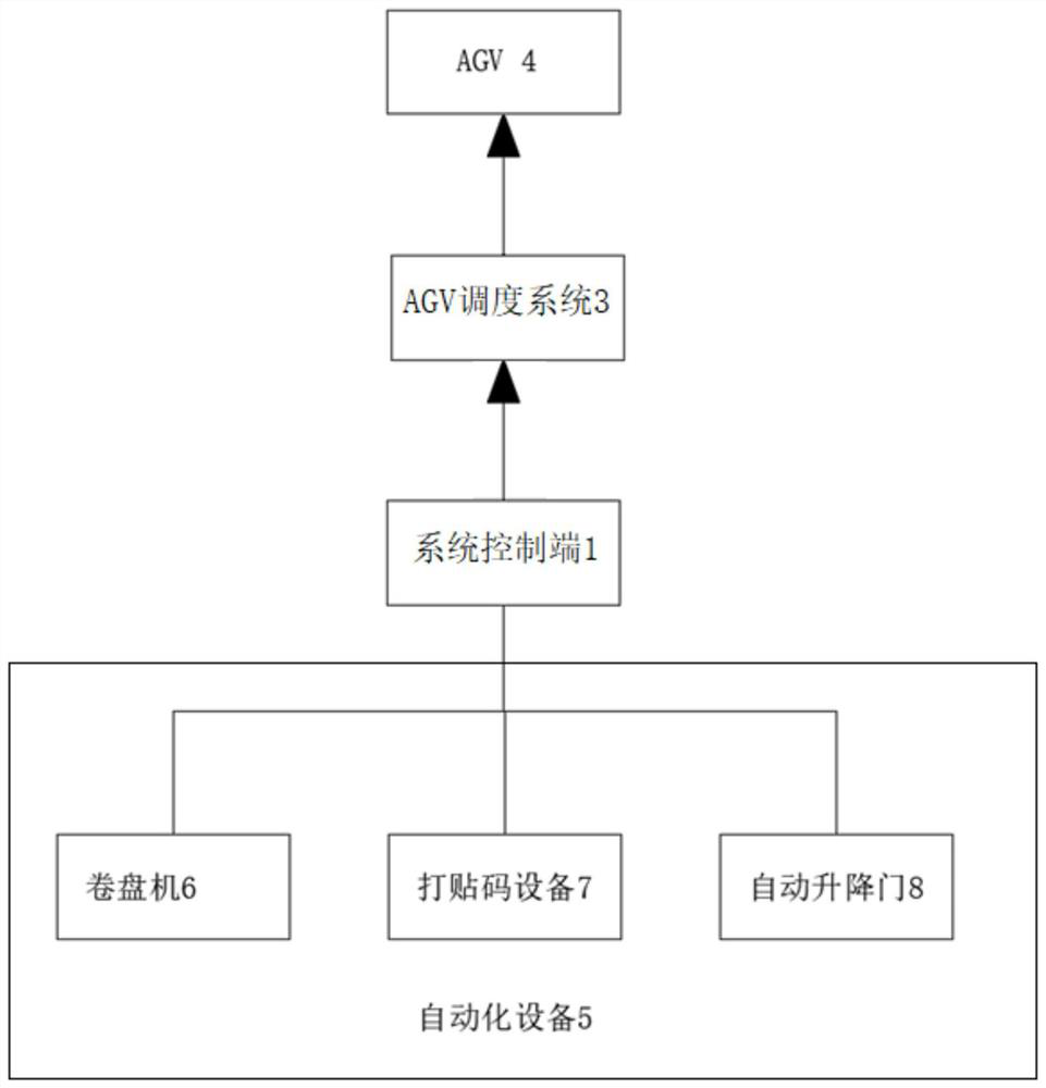 Customized service path planning configuration system based on AGV station