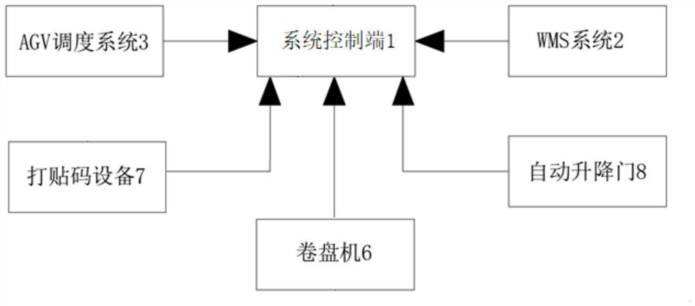 Customized service path planning configuration system based on AGV station