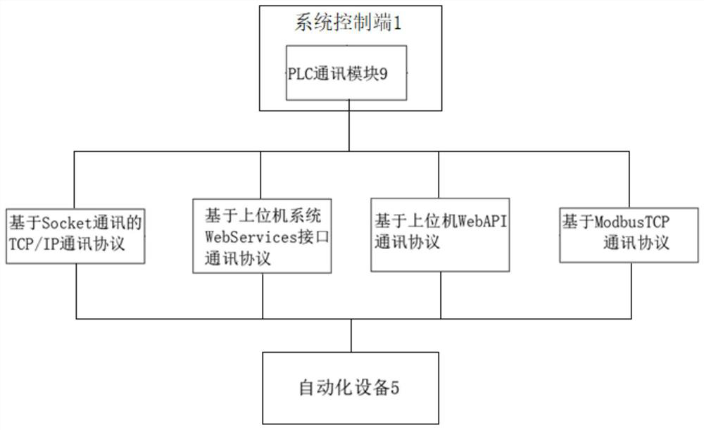 Customized service path planning configuration system based on AGV station