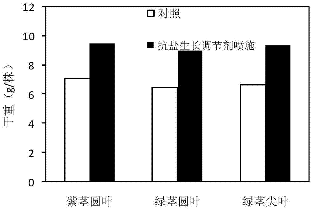 A kind of anti-salt growth regulator of falling sunflower and its preparation method