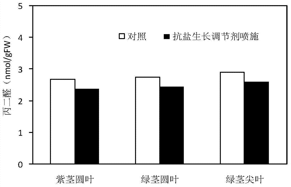 A kind of anti-salt growth regulator of falling sunflower and its preparation method