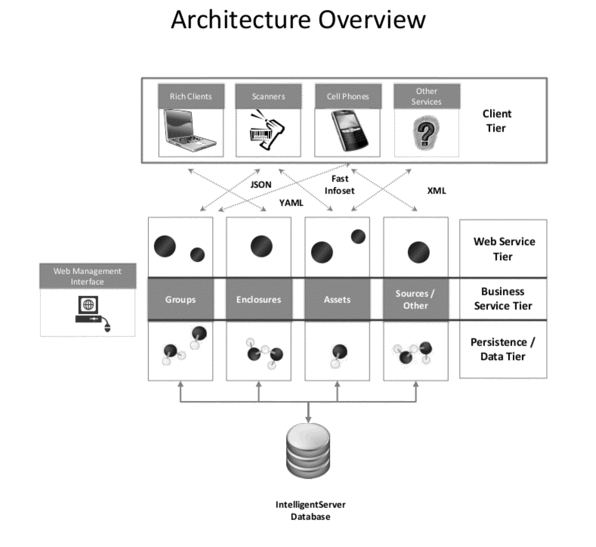 Systems and methods for capturing, managing, sharing, and visualising asset information of an organization