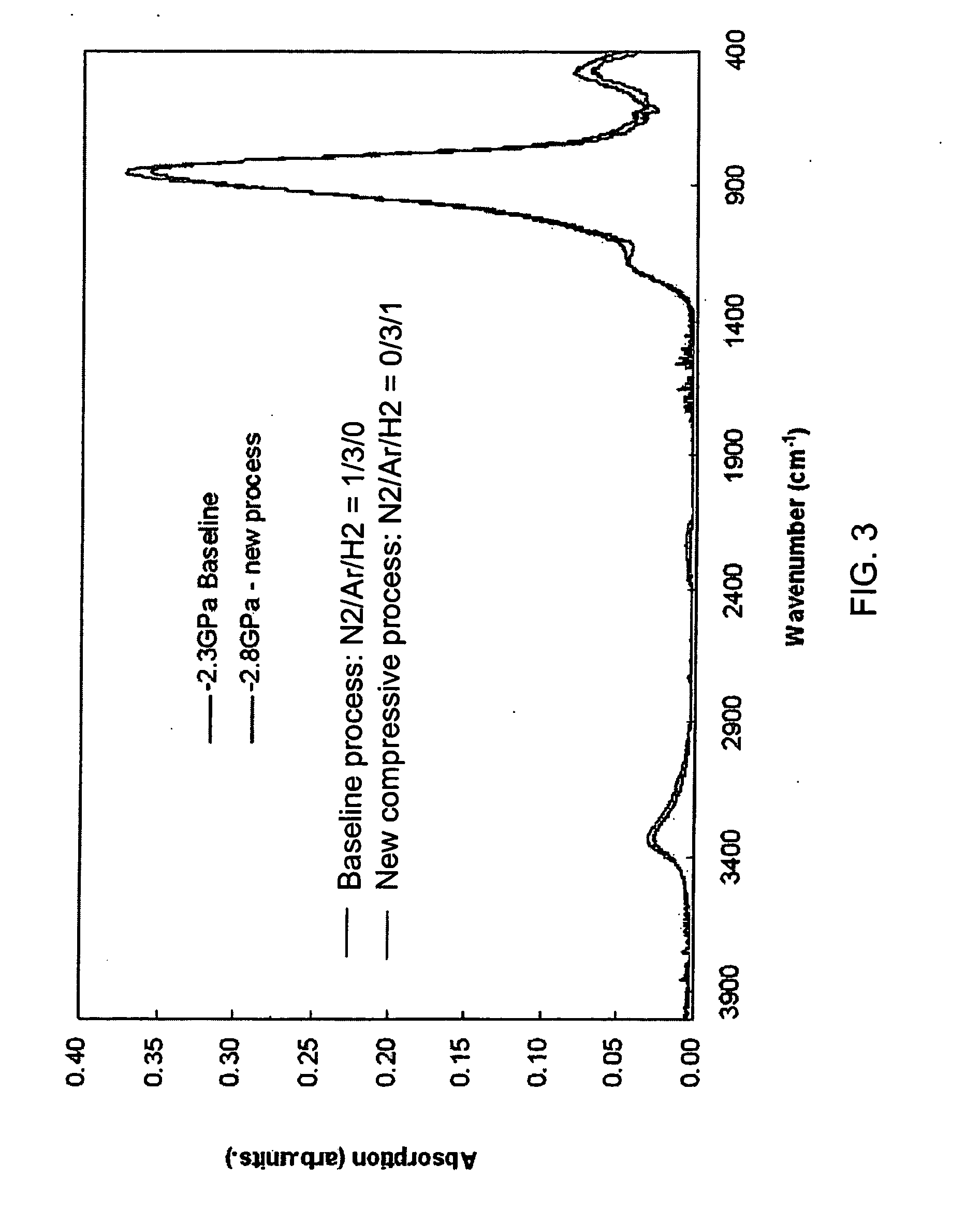 Method to increase tensile stress of silicon nitride films using a post PECVD deposition UV cure