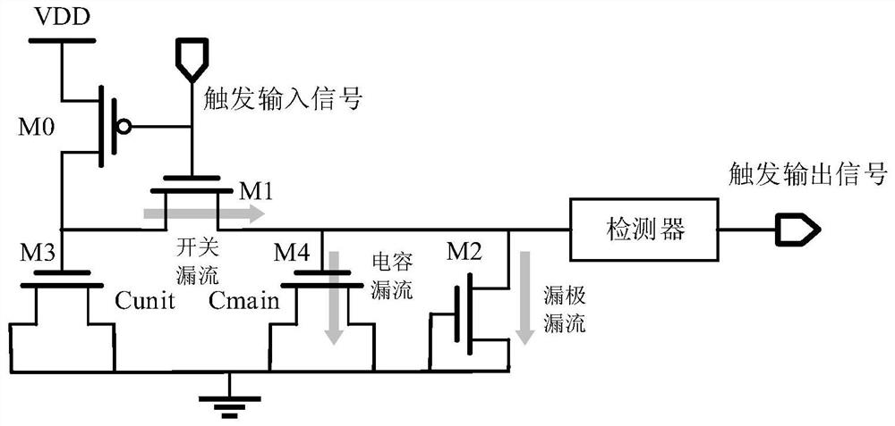 A method and device for realizing A2 Trojan detection by compatible fault scanning test