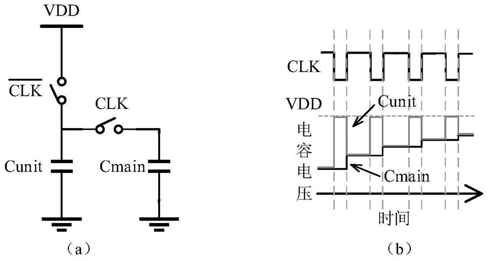 A method and device for realizing A2 Trojan detection by compatible fault scanning test