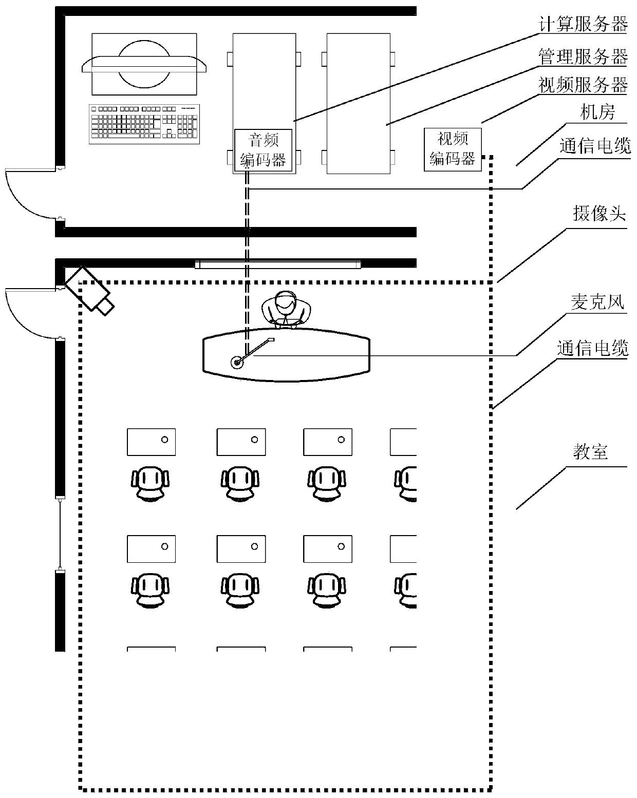 Middle and primary school classroom teaching effect big data auxiliary analysis and evaluation system and method