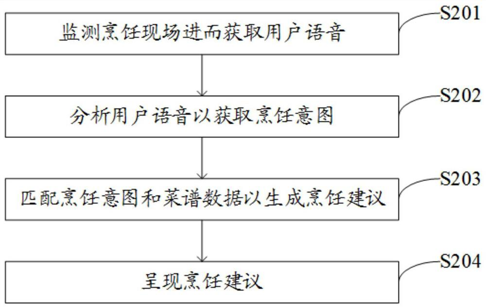 Auxiliary cooking method, home appliance and computer storage medium