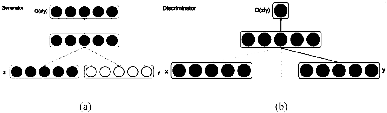 Generative adversarial network-based grayscale picture colorizing method