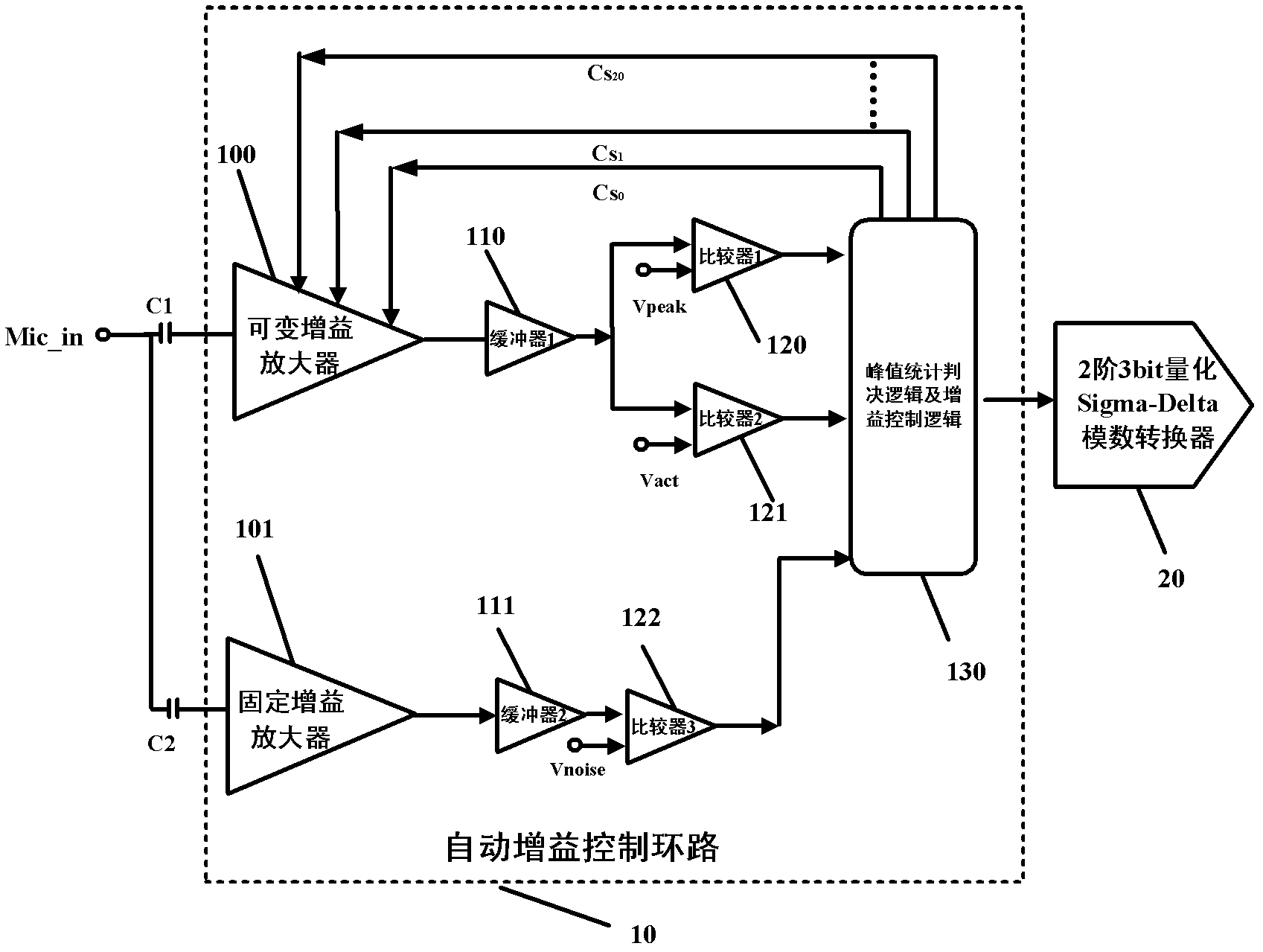 Analog front-end circuit with low power consumption for medical equipment