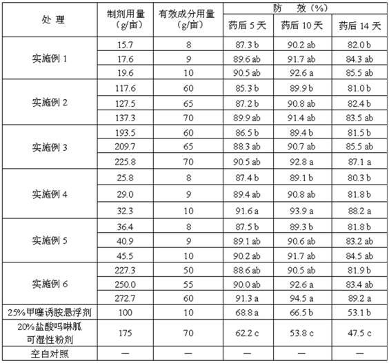 Plant disease-controlling composition and disease-controlling pesticides