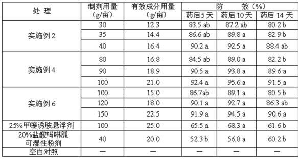 Plant disease-controlling composition and disease-controlling pesticides