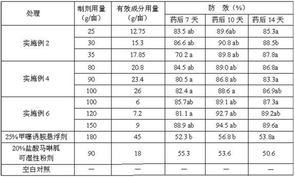 Plant disease-controlling composition and disease-controlling pesticides