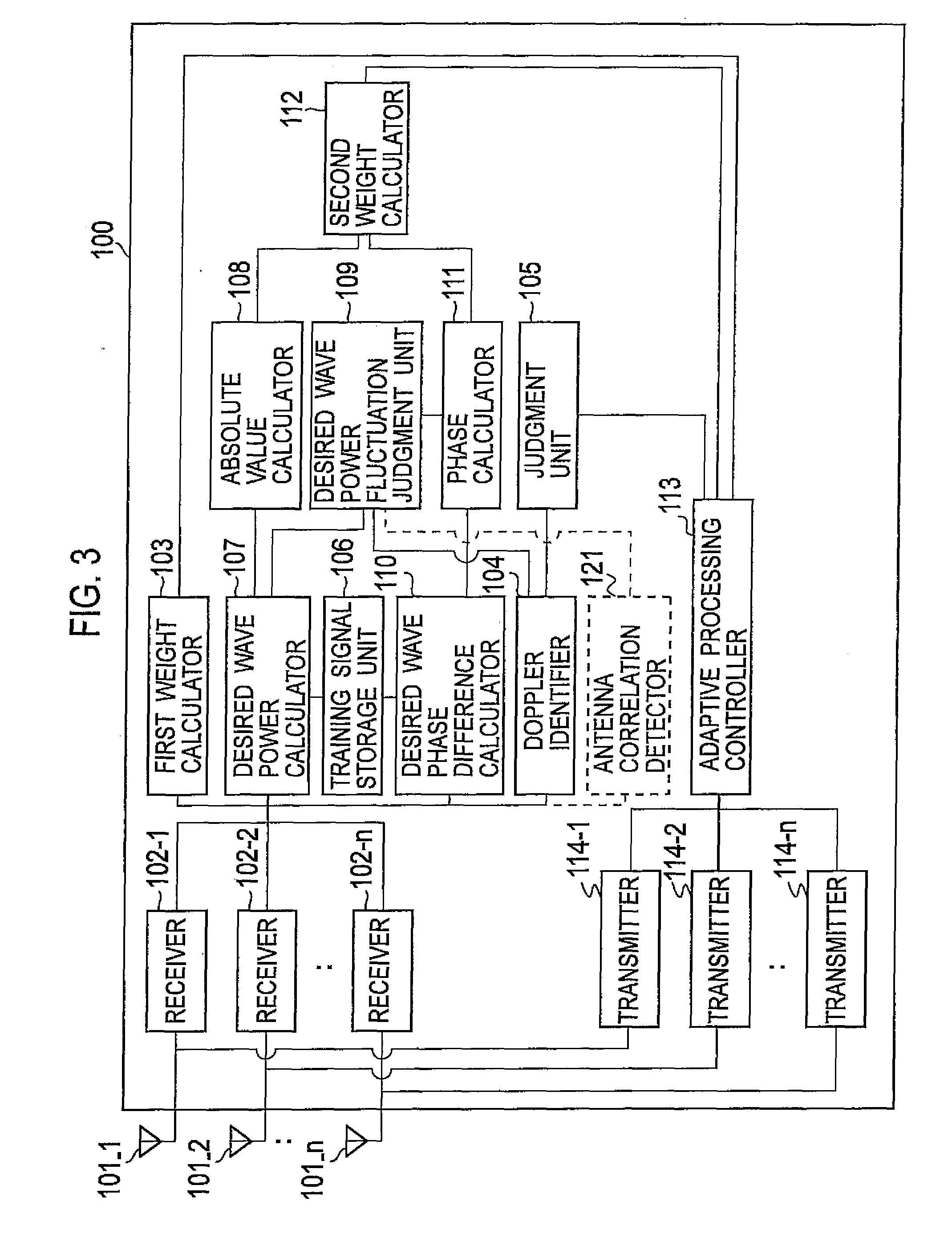 Radio Communication Device and Radio Communication Method