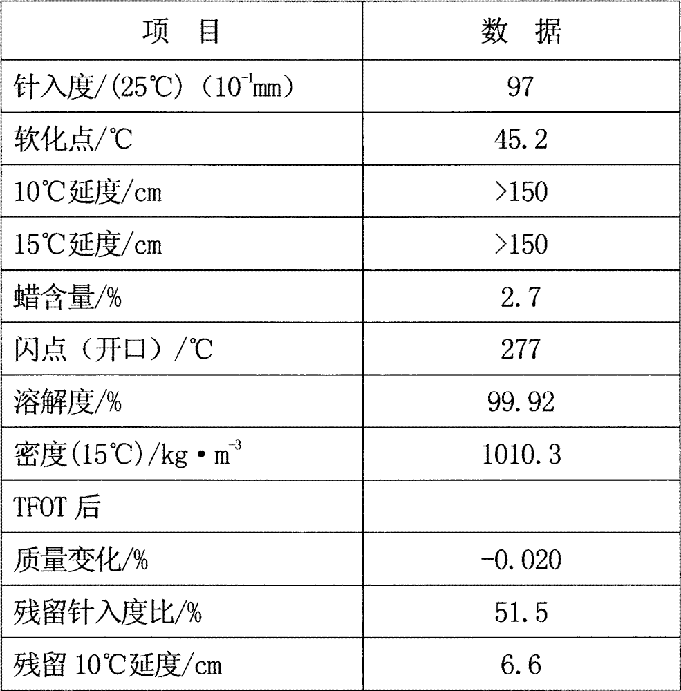 A kind of road petroleum asphalt anti-aging agent and preparation method thereof