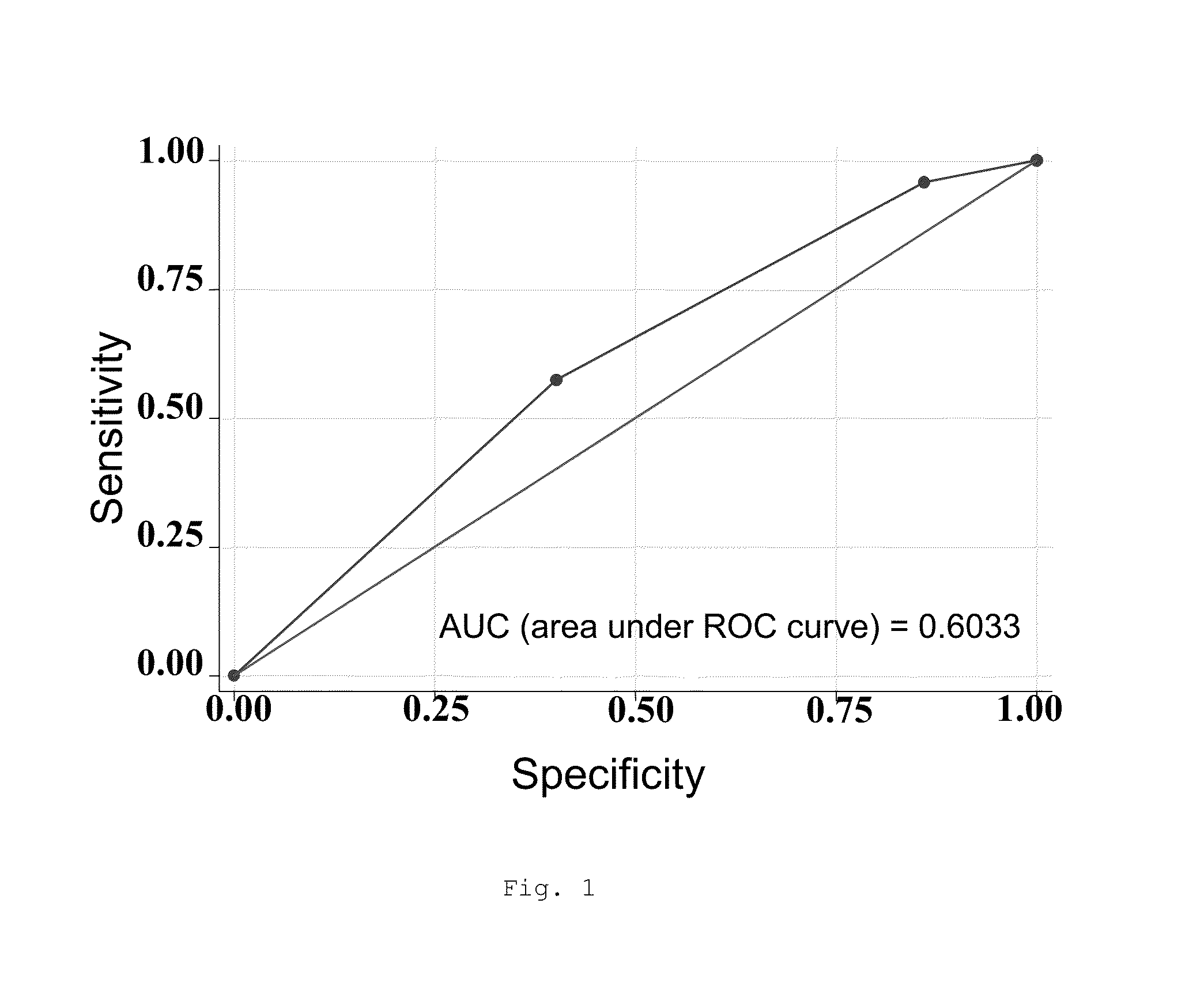 Method to predict the safety of the treatment with a nicotinic cholinergic receptor agonist