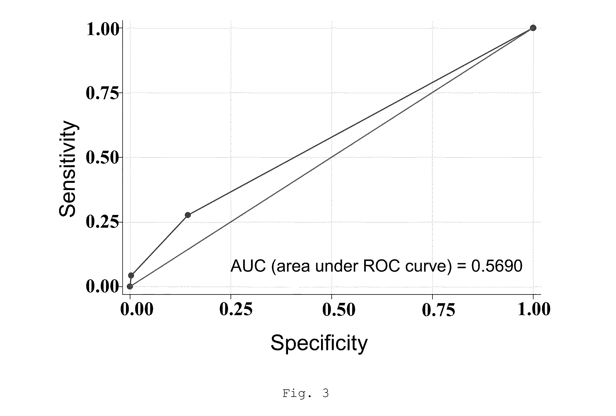 Method to predict the safety of the treatment with a nicotinic cholinergic receptor agonist