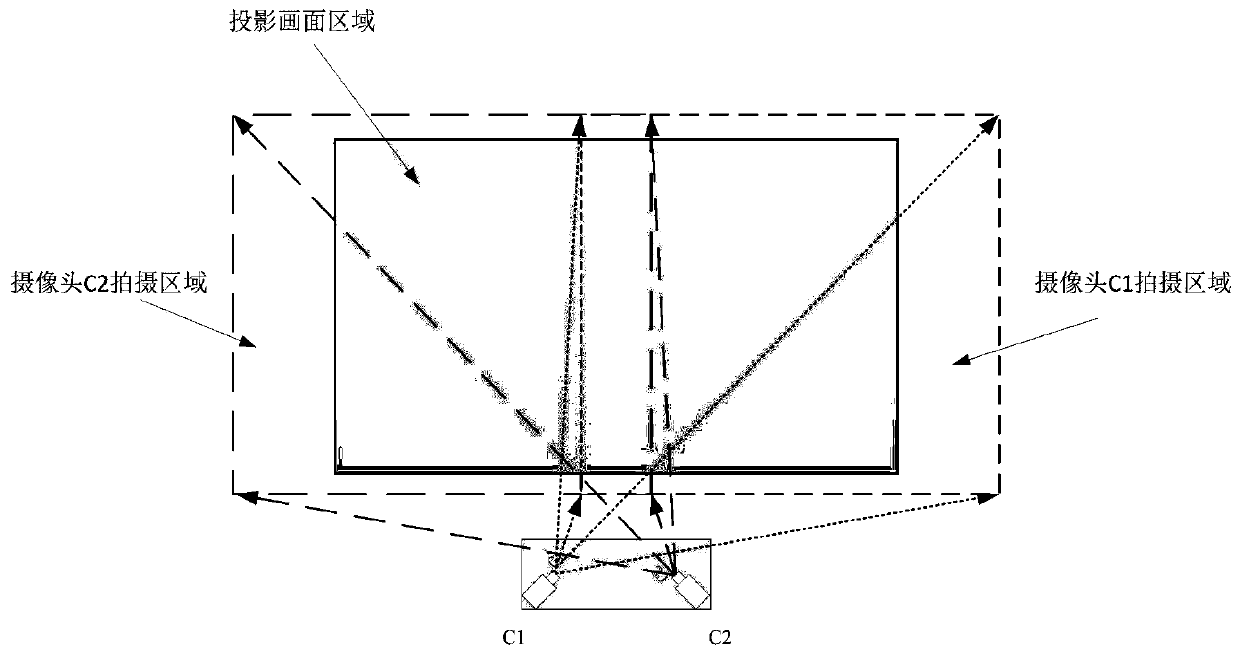 Focusing method and focusing device of ultra-short-focus projector and readable storage medium