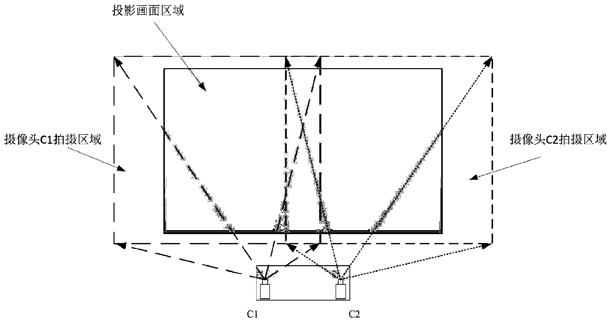 Focusing method and focusing device of ultra-short-focus projector and readable storage medium