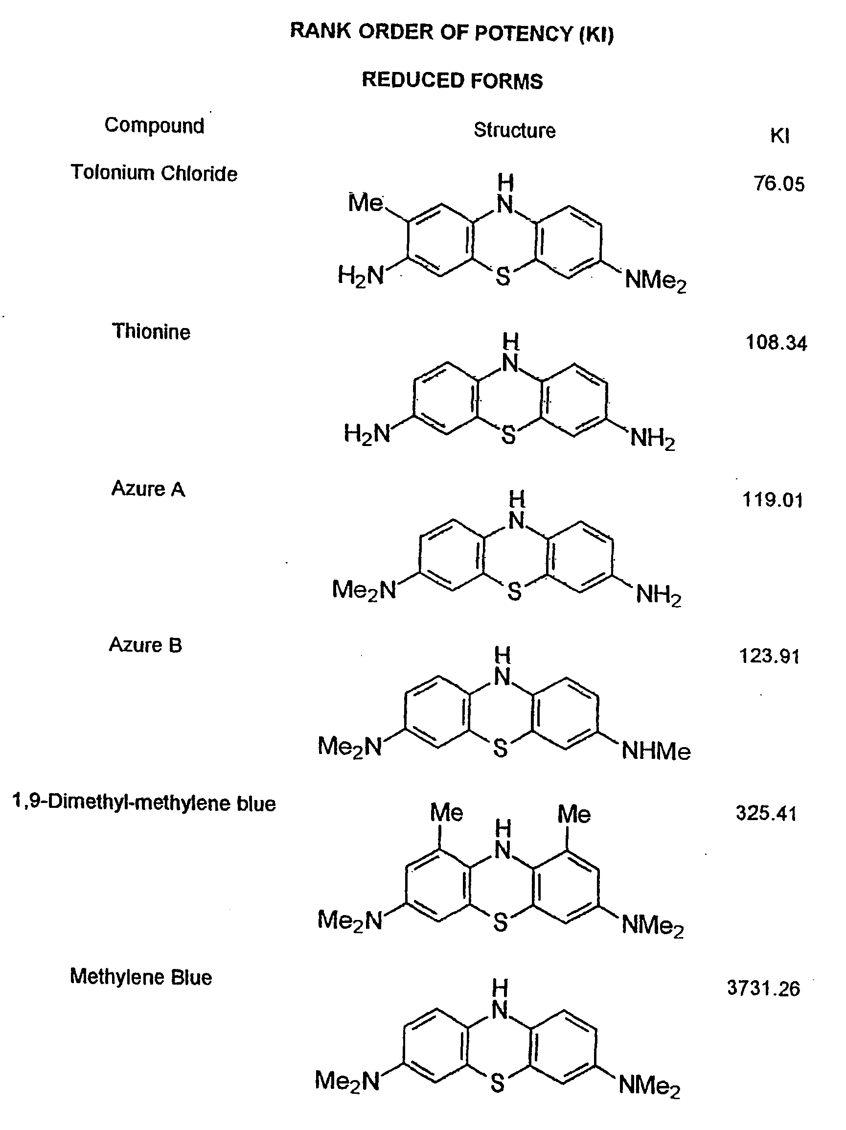 Materials and methods relating to protein aggregation in neurodegenerative disease