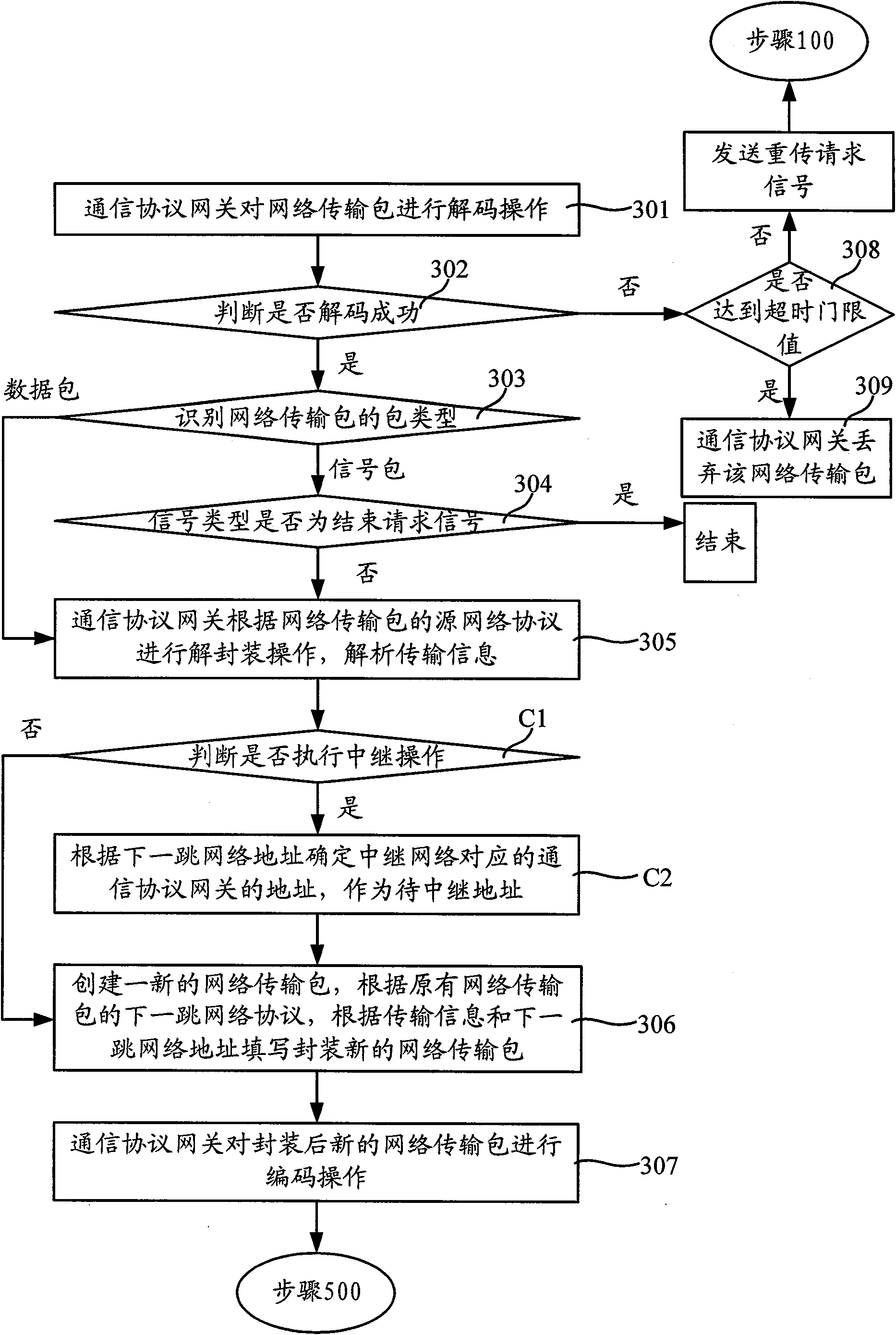 Interaction method between space network and ground network, and communication protocol gateway