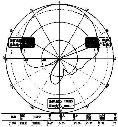 Beidou GPS dual-mode vehicle-mounted intelligent control system