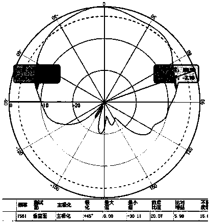 Beidou GPS dual-mode vehicle-mounted intelligent control system