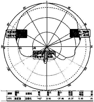 Beidou GPS dual-mode vehicle-mounted intelligent control system