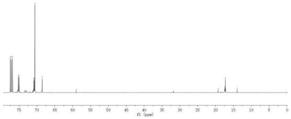 Preparation method of bio-based terminated polyether