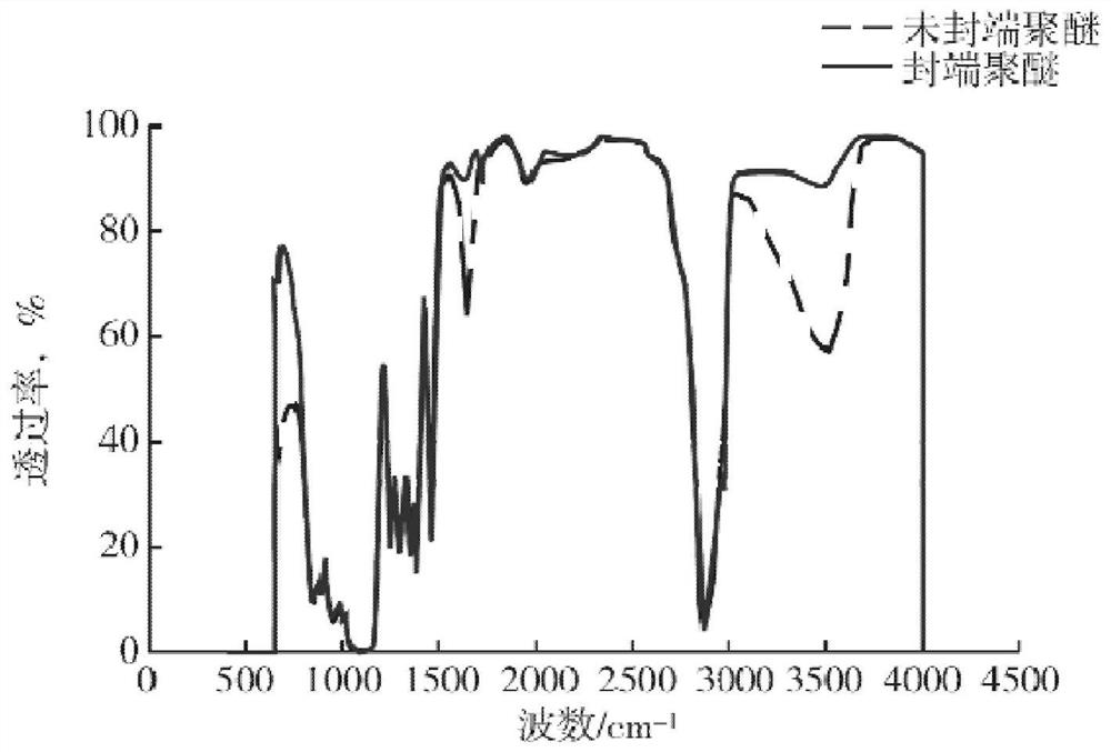 Preparation method of bio-based terminated polyether